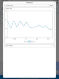 Roam Devices Marine Monitor