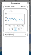 Roam Devices Marine Monitor