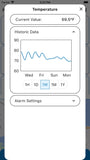 Roam Devices Marine Monitor