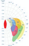 DOYLE Standard Asymmetrical Spinnaker, ASY-11 Luff: 57.087